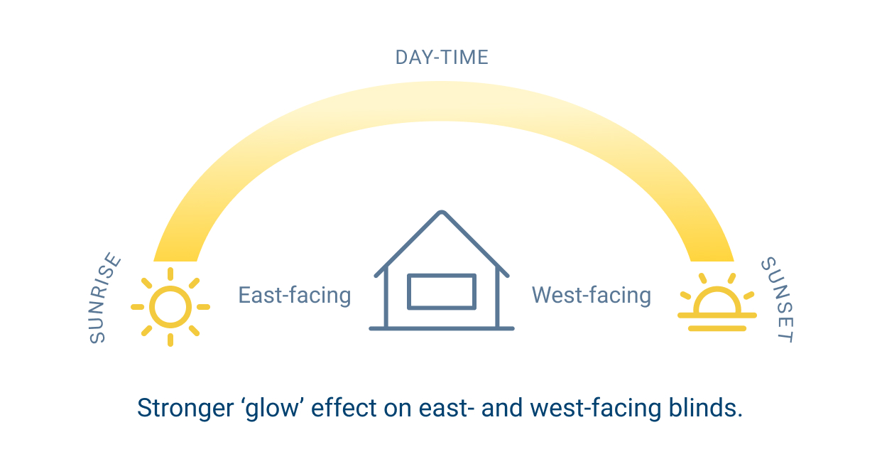 Diagram Interior Fabric